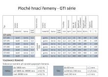 řemen Fl 2180x030 GTI200 - Black
